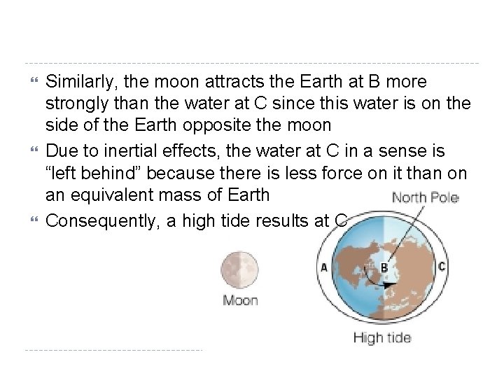  Similarly, the moon attracts the Earth at B more strongly than the water