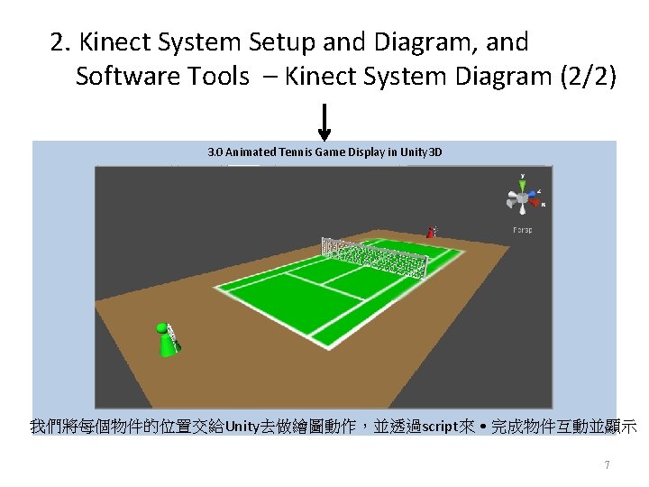 Outline 1 Introduction 2 Kinect System Setup and