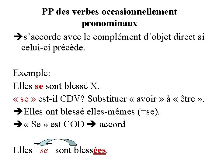 PP des verbes occasionnellement pronominaux s’accorde avec le complément d’objet direct si celui-ci précède.
