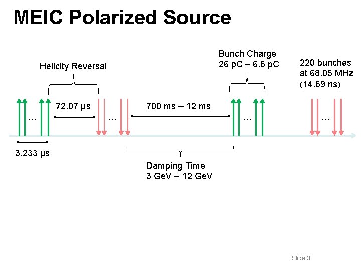 MEIC Polarized Source Bunch Charge 26 p. C – 6. 6 p. C Helicity