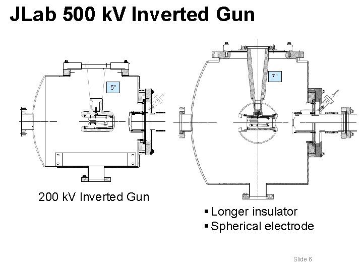 JLab 500 k. V Inverted Gun 7” 5” 200 k. V Inverted Gun §
