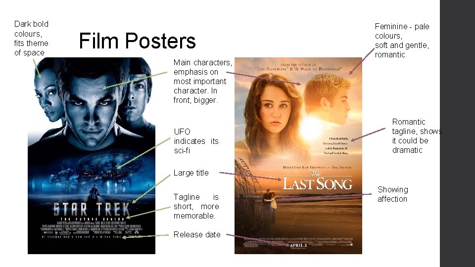 Dark bold colours, fits theme of space Film Posters Main characters, emphasis on most