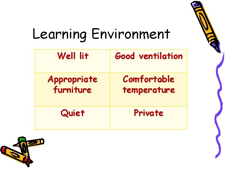 Learning Environment Well lit Good ventilation Appropriate furniture Comfortable temperature Quiet Private 