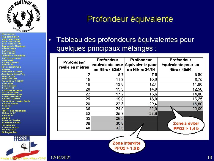 Profondeur équivalente Introduction Réglementation • Qualif. . Nitrox confirmé • Arrêté du 28 août