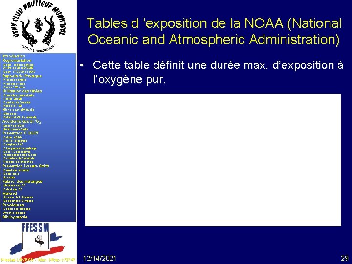 Tables d ’exposition de la NOAA (National Oceanic and Atmospheric Administration) Introduction Réglementation •