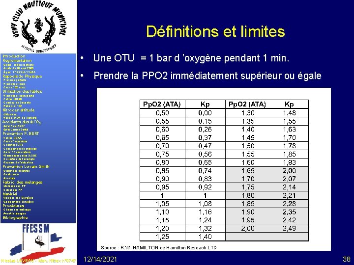 Définitions et limites Introduction Réglementation • Une OTU = 1 bar d ’oxygène pendant