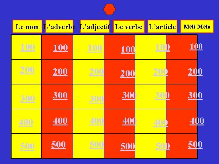 Le nom L’adverbe L’adjectif Le verbe L’article Méli-Mélo 100 100 100 200 200 200