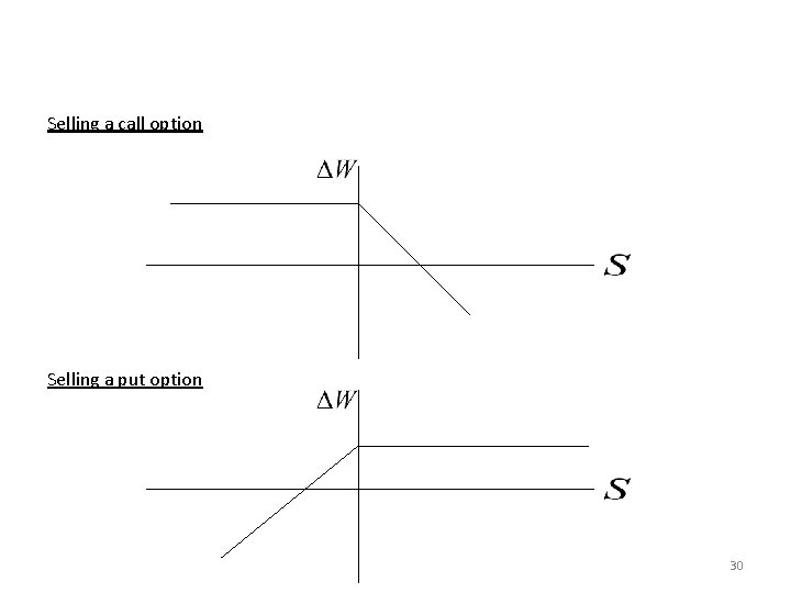 Selling a call option Selling a put option 30 