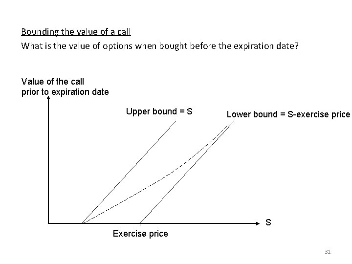 Bounding the value of a call What is the value of options when bought