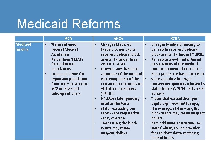 Health Reform December 13 2021 What Communities Need