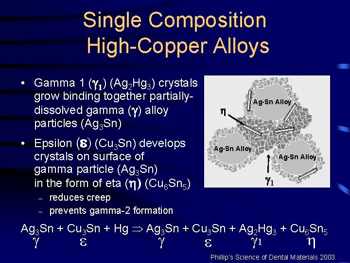 Single Composition High-Copper Alloys • Gamma 1 ( 1) (Ag 2 Hg 3) crystals