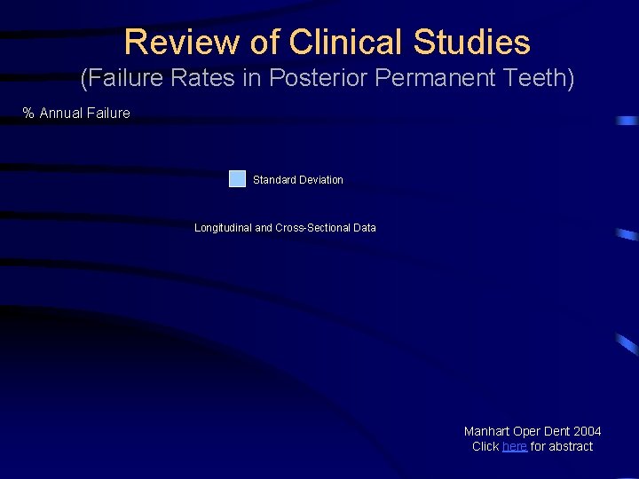 Review of Clinical Studies (Failure Rates in Posterior Permanent Teeth) % Annual Failure Standard