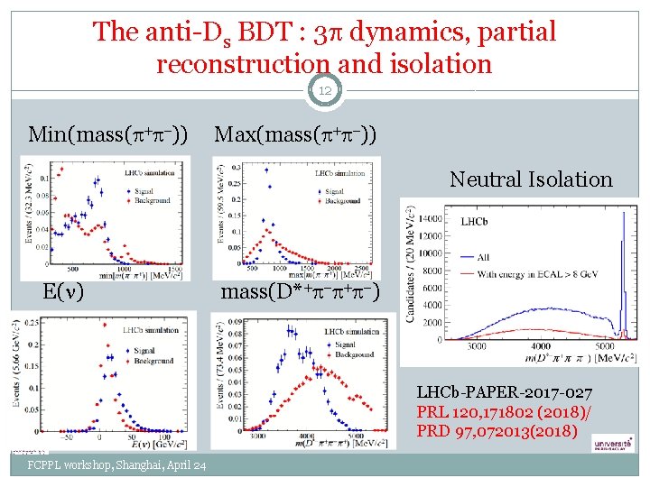 The anti-Ds BDT : 3 p dynamics, partial reconstruction and isolation 12 Min(mass(p+p-)) Max(mass(p+p-))