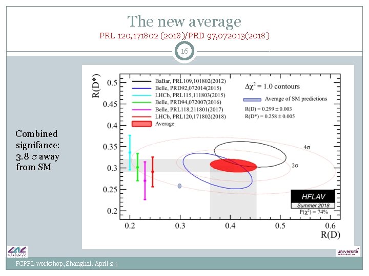 The new average PRL 120, 171802 (2018)/PRD 97, 072013(2018) 16 Combined signifance: 3. 8