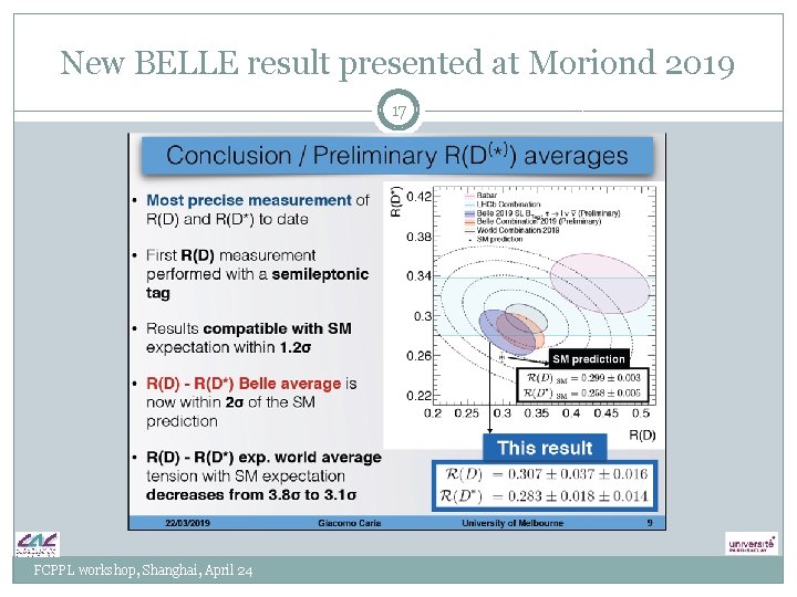 New BELLE result presented at Moriond 2019 17 FCPPL workshop, Shanghai, April 24 