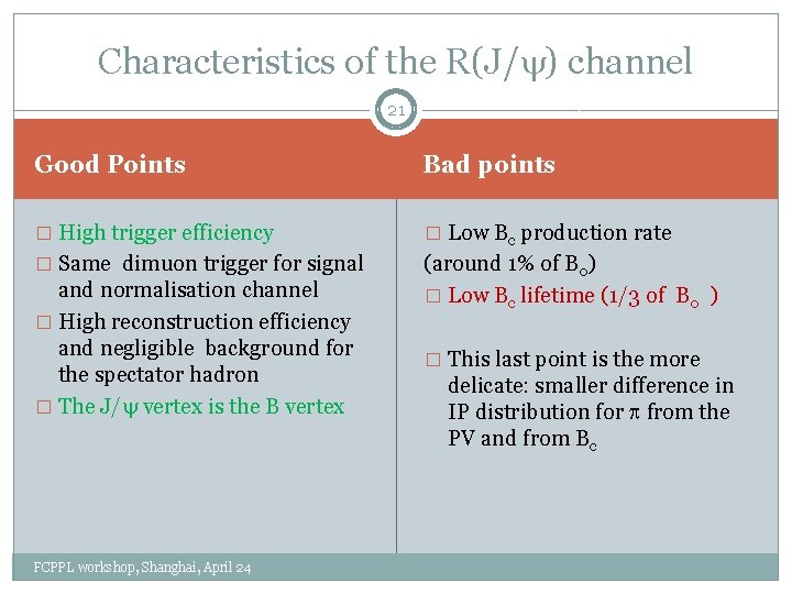 Characteristics of the R(J/y) channel 21 Good Points Bad points � High trigger efficiency