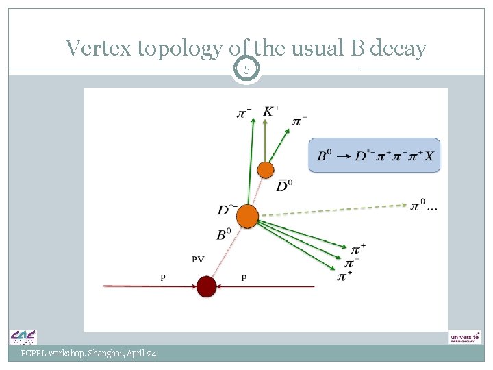 Vertex topology of the usual B decay 5 FCPPL workshop, Shanghai, April 24 