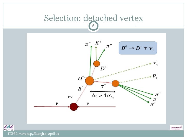 Selection: detached vertex 6 FCPPL workshop, Shanghai, April 24 