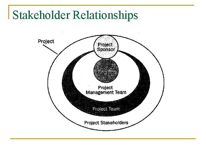 Stakeholder Relationships 