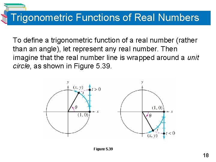 Trigonometric Functions of Real Numbers To define a trigonometric function of a real number