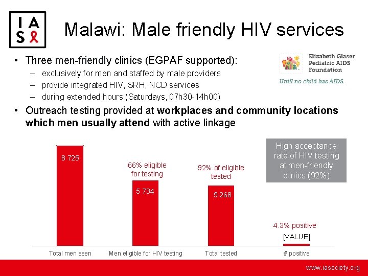Malawi: Male friendly HIV services • Three men-friendly clinics (EGPAF supported): – exclusively for