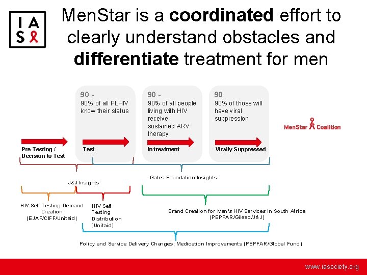 Men. Star is a coordinated effort to clearly understand obstacles and differentiate treatment for