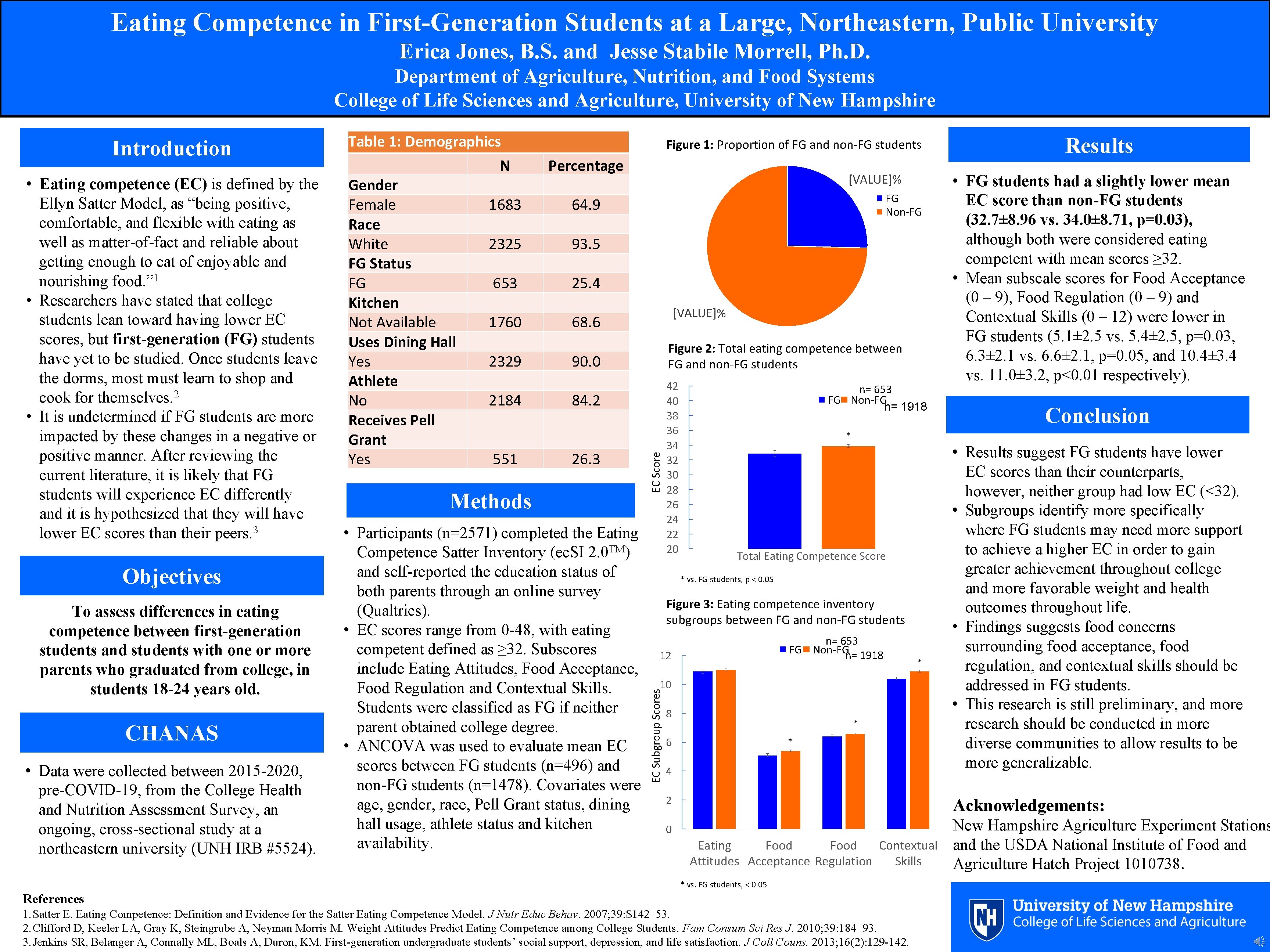 Eating Competence in First-Generation Students at a Large, Northeastern, Public University Erica Jones, B.
