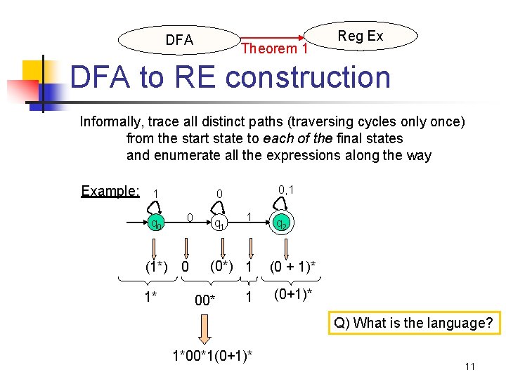 DFA Theorem 1 Reg Ex DFA to RE construction Informally, trace all distinct paths