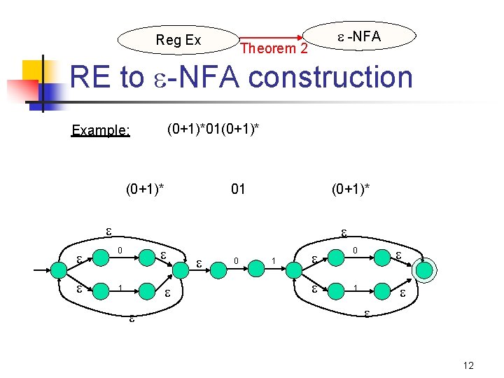 Reg Ex -NFA Theorem 2 RE to -NFA construction (0+1)*01(0+1)* Example: (0+1)* 01 (0+1)*