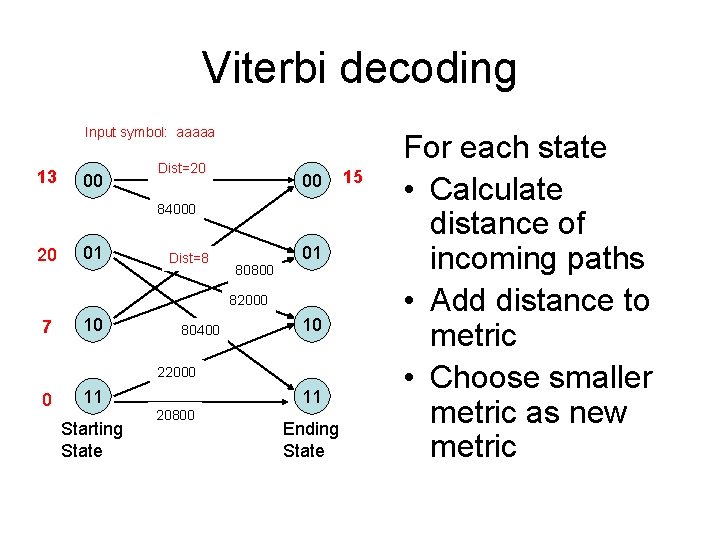 Viterbi decoding Input symbol: aaaaa 13 00 Dist=20 33 0 e 000 00 84000