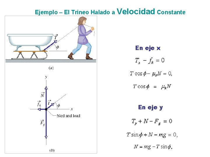 Ejemplo – El Trineo Halado a Velocidad Constante En eje x En eje y