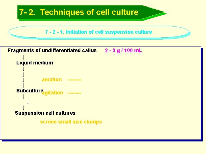 7 - 2. Techniques of cell culture 7 - 2 - 1. Initiation of