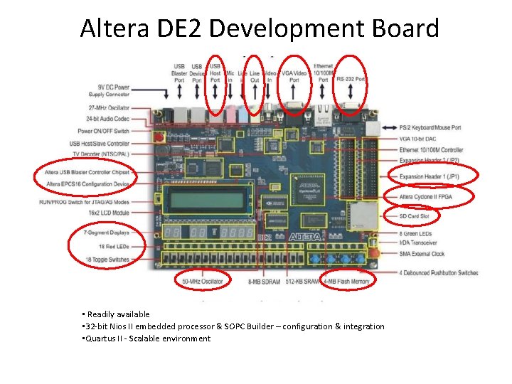 Altera DE 2 Development Board I/O needs • Readily available • 32 -bit Nios