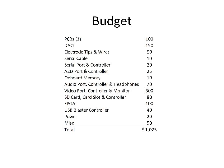 Budget 