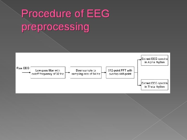 Procedure of EEG preprocessing 