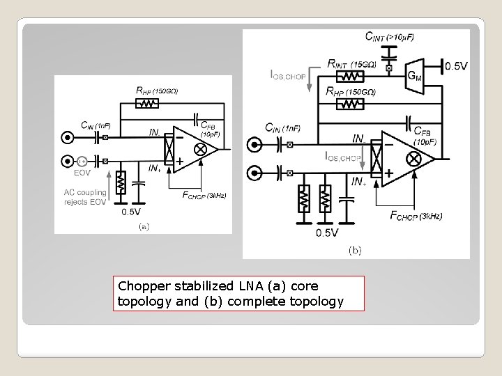 Chopper stabilized LNA (a) core topology and (b) complete topology 
