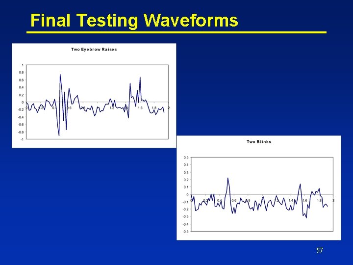 Final Testing Waveforms 57 
