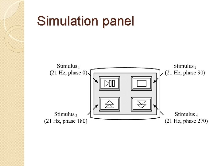 Simulation panel 