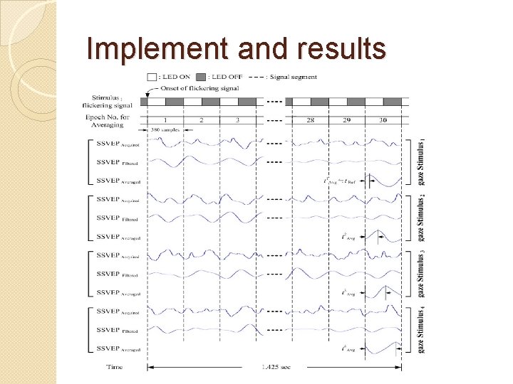 Implement and results 