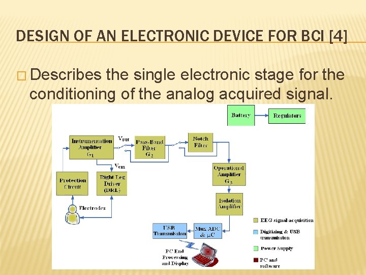 DESIGN OF AN ELECTRONIC DEVICE FOR BCI [4] � Describes the single electronic stage