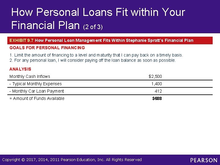 How Personal Loans Fit within Your Financial Plan (2 of 3) EXHIBIT 9. 7