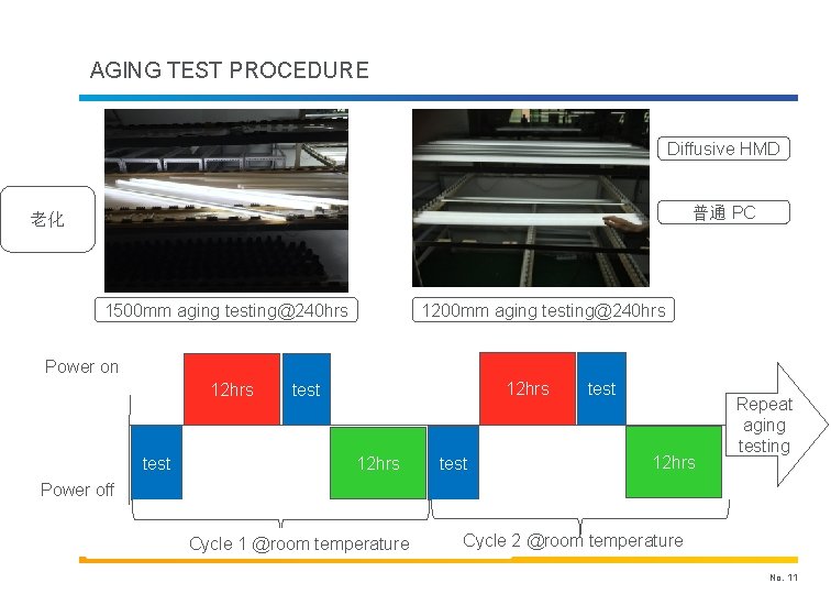 AGING TEST PROCEDURE Diffusive HMD 普通 PC 老化 1500 mm aging testing@240 hrs 1200