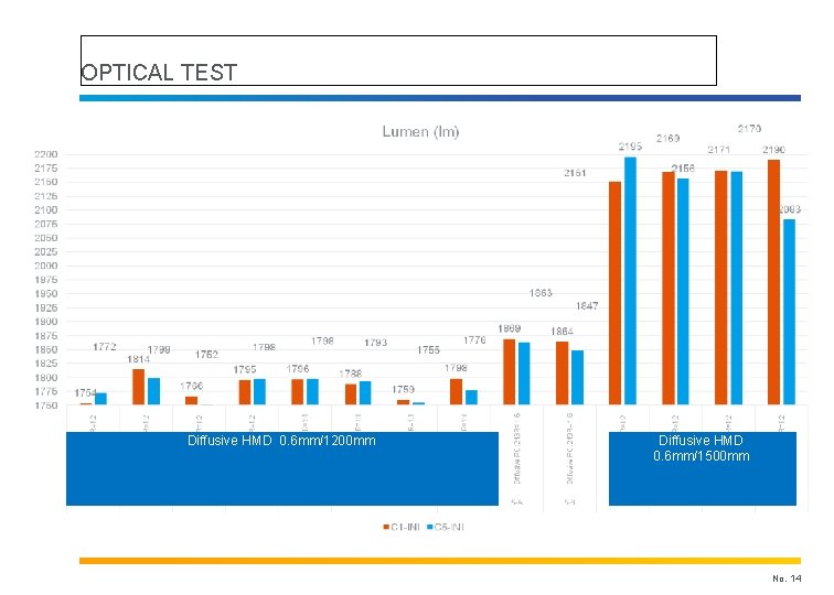 OPTICAL TEST Diffusive HMD 0. 6 mm/1200 mm Diffusive HMD 0. 6 mm/1500 mm