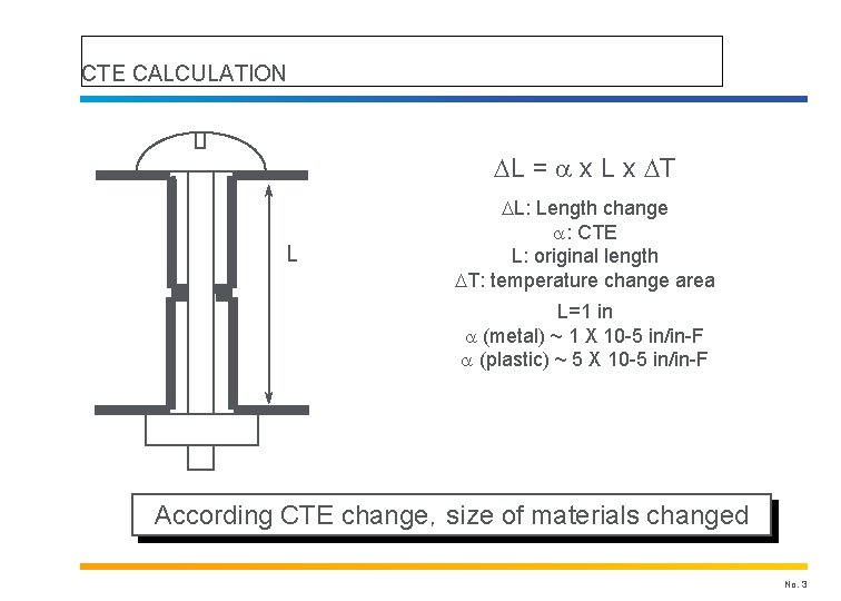 CTE CALCULATION DL = a x L x DT L DL: Length change a: