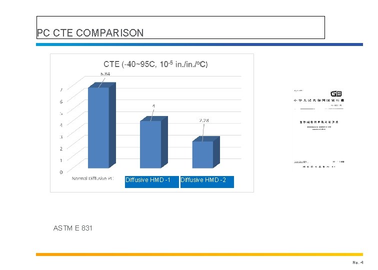 PC CTE COMPARISON Diffusive HMD -1 Diffusive HMD -2 ASTM E 831 No. 4
