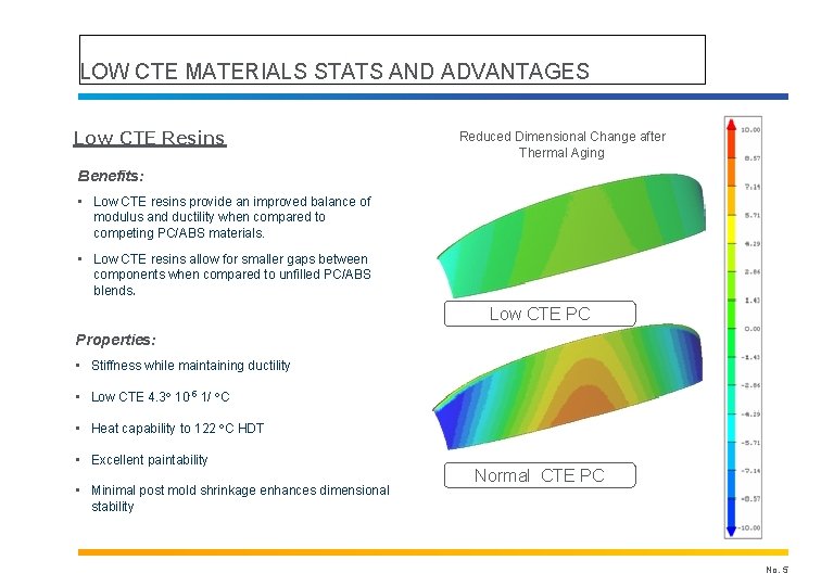 LOW CTE MATERIALS STATS AND ADVANTAGES Low CTE Resins Reduced Dimensional Change after Thermal