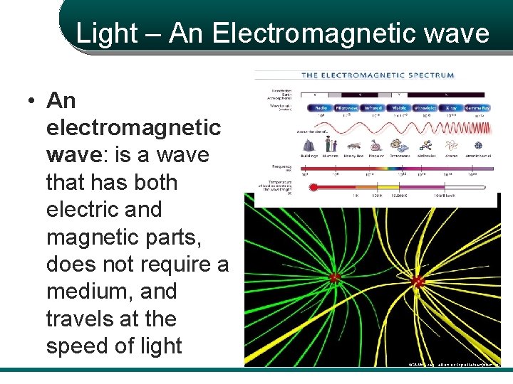 Light – An Electromagnetic wave • An electromagnetic wave: is a wave that has