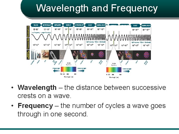 Wavelength and Frequency • Wavelength – the distance between successive crests on a wave.