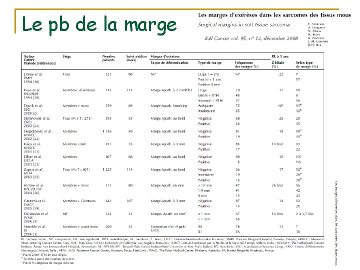 Le pb de la marge 