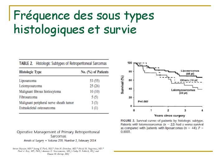 Fréquence des sous types histologiques et survie 